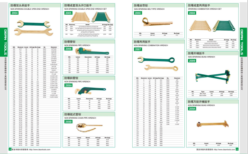 Non-Sparking Pipe Wrench