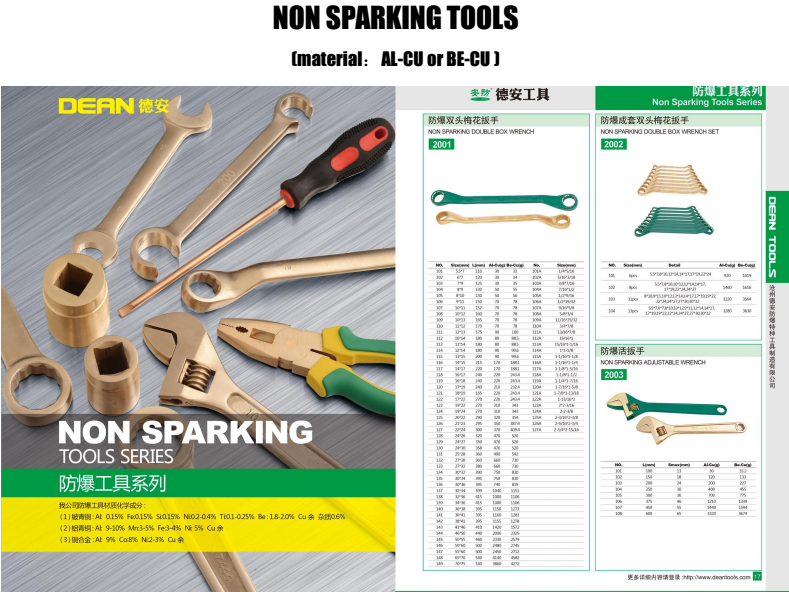 Non-Sparking Box End Wrench and Adjustable Spanner Set