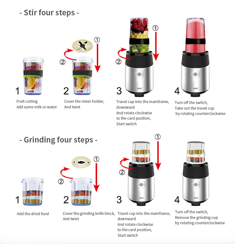 Step-by-step instructions for blending and grinding operations