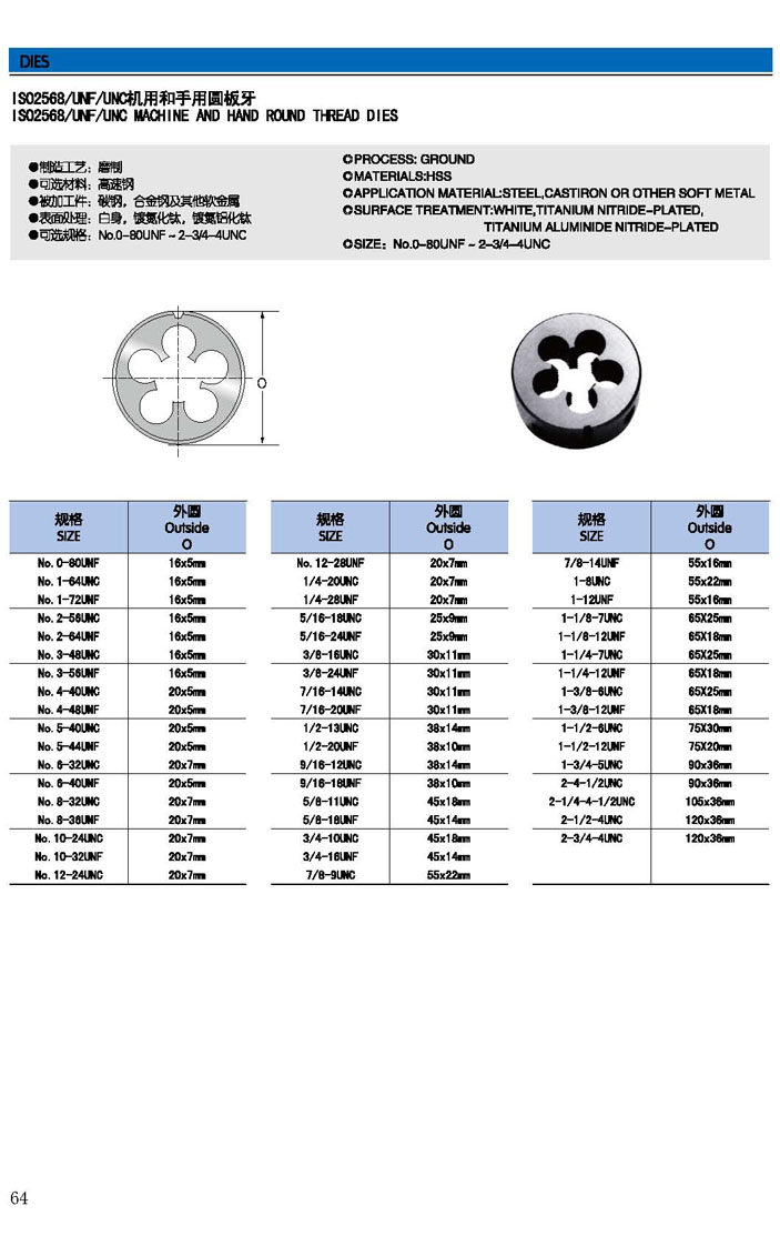 Round Thread Dies