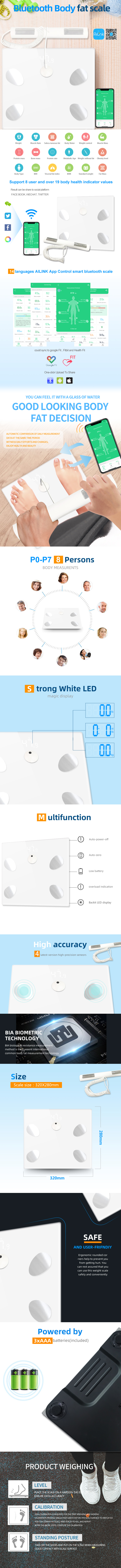 Infographic showing 8-electrode measurement process and scale features