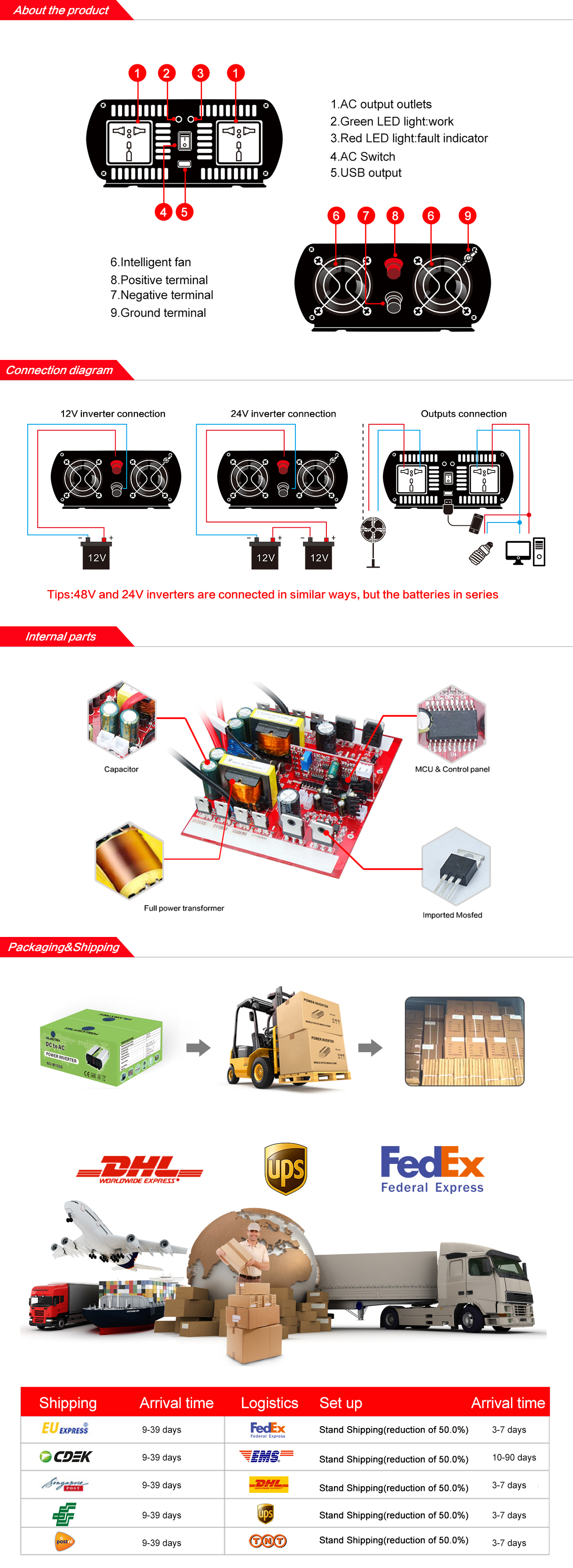 Diagram showing inverter terminals, cooling fan, and internal components