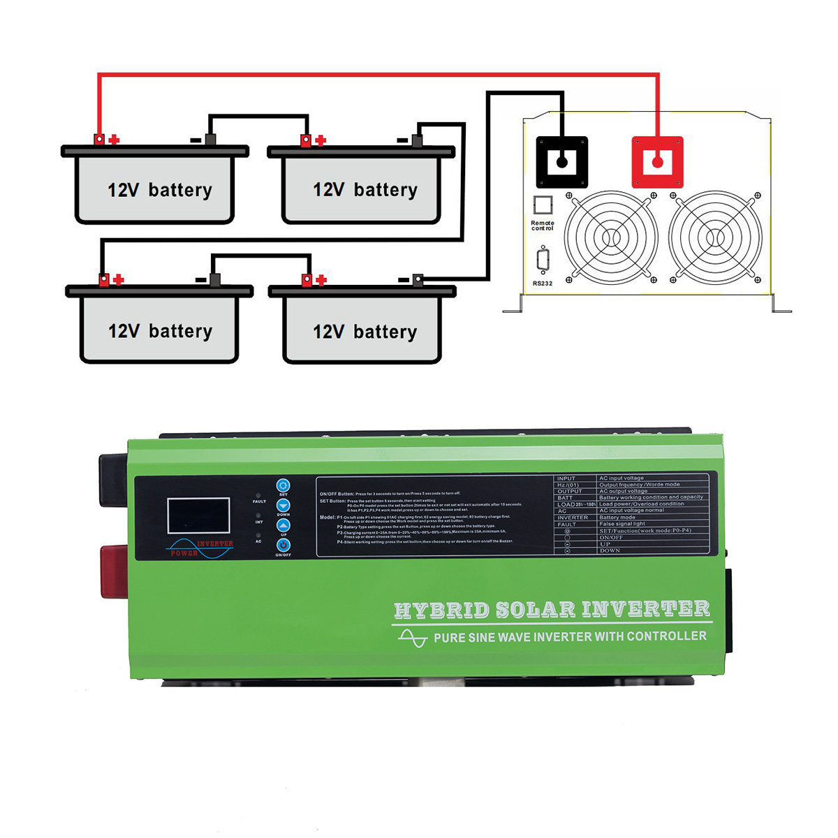 Inverter connectivity diagram