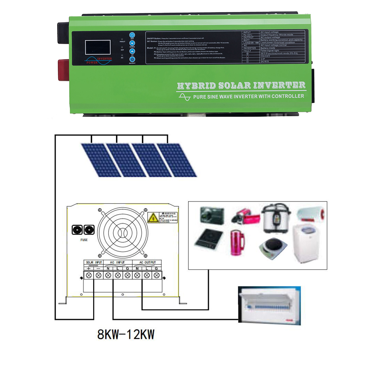 Front and rear panel view of the hybrid solar inverter