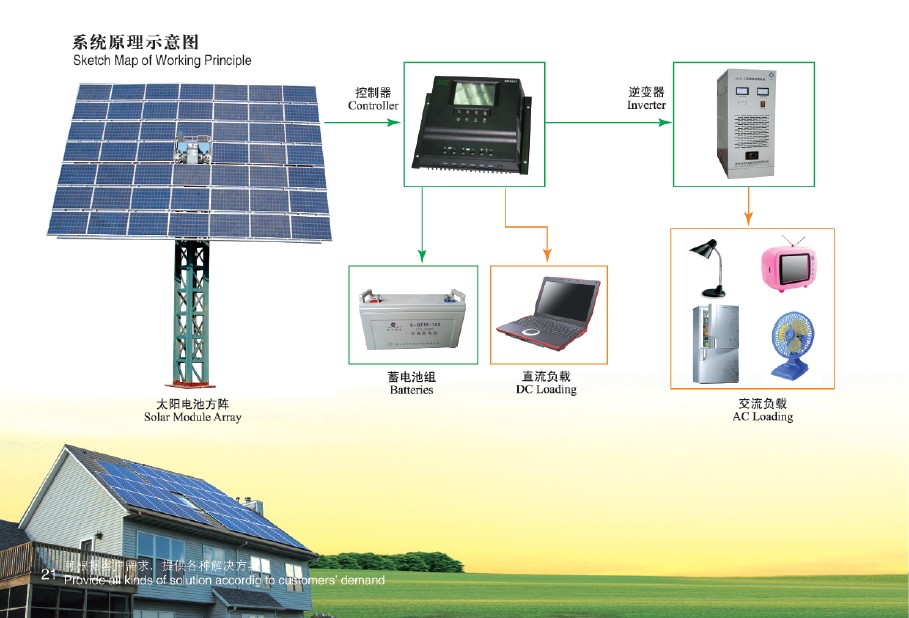 Off-Grid Solar Power System - Image 4