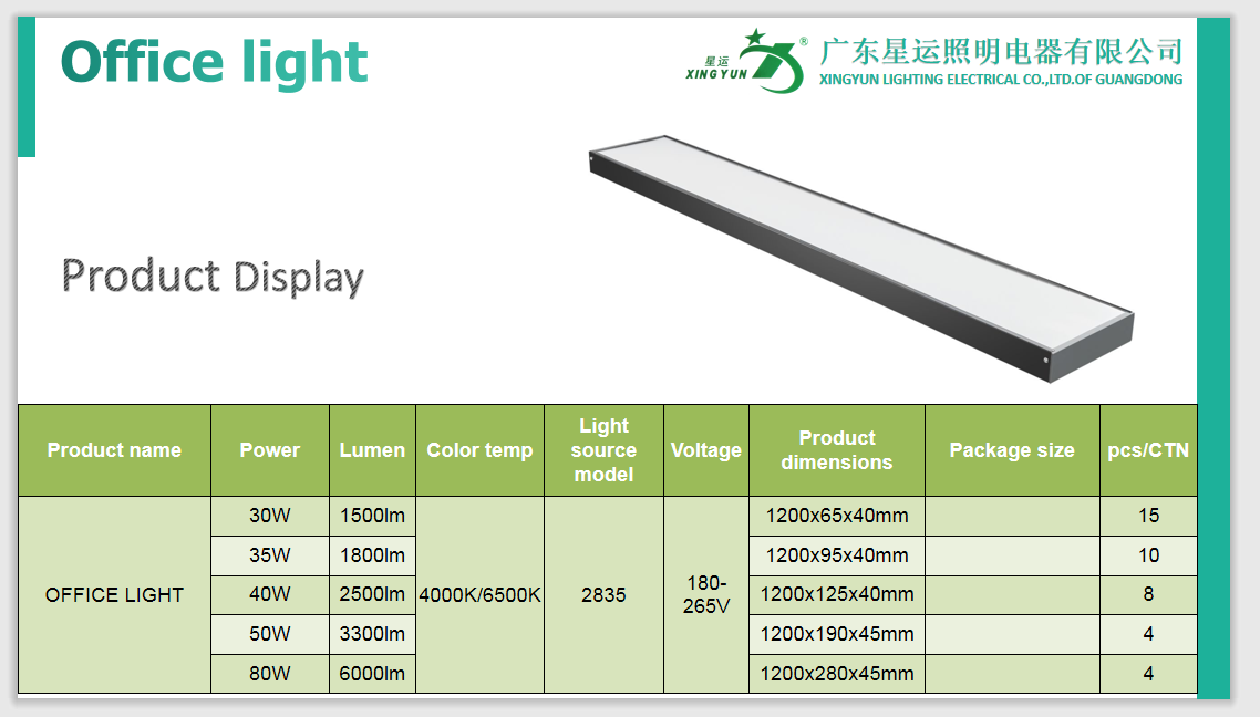 Technical specification chart for LED linear office light showing power, dimensions, and lumen output options.