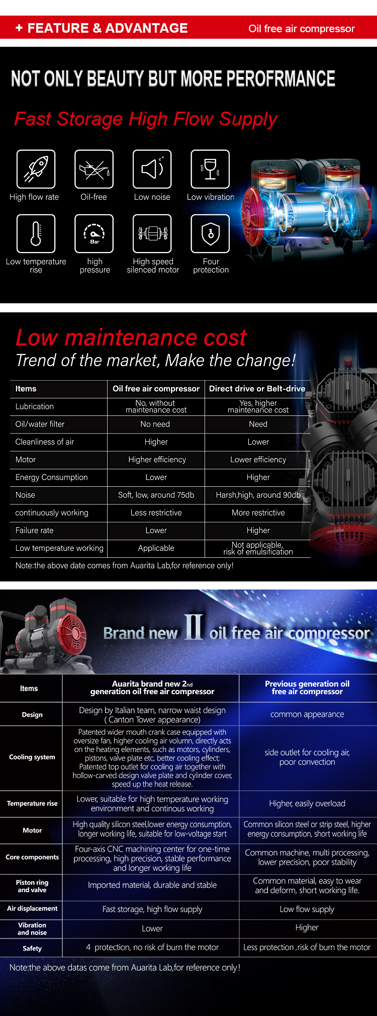Diagram showing cooling system and internal components of the compressor