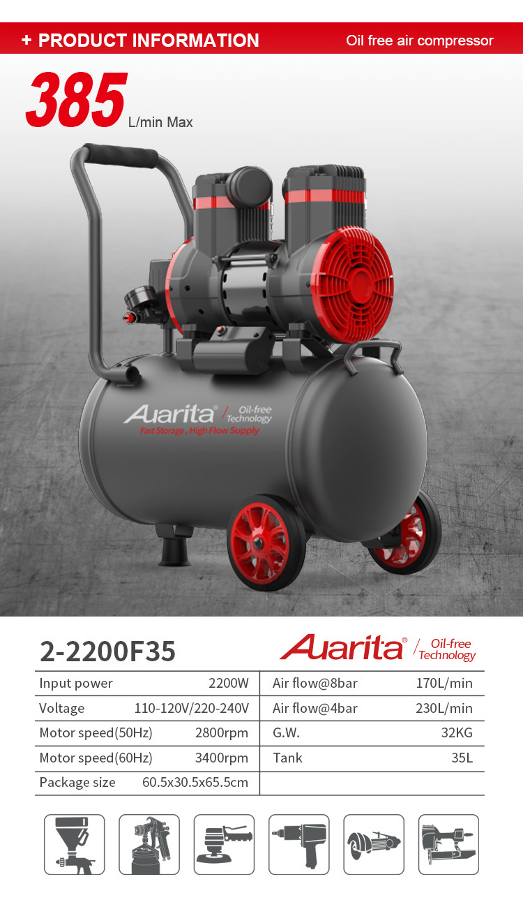 Technical specification infographic for the oil-free air compressor showing flow rates and motor speeds.