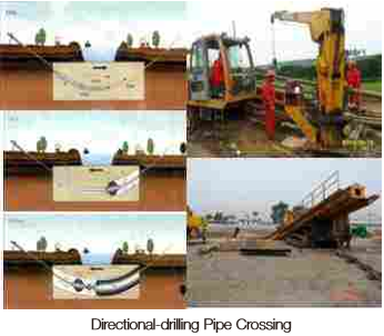 Oil and Gas Storage and Transportation Engineering Services