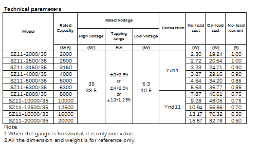 Technical parameters table for SZ11 series transformers