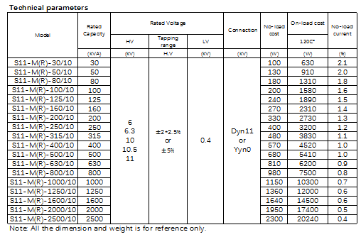 Table showing technical parameters for S11-M series transformers