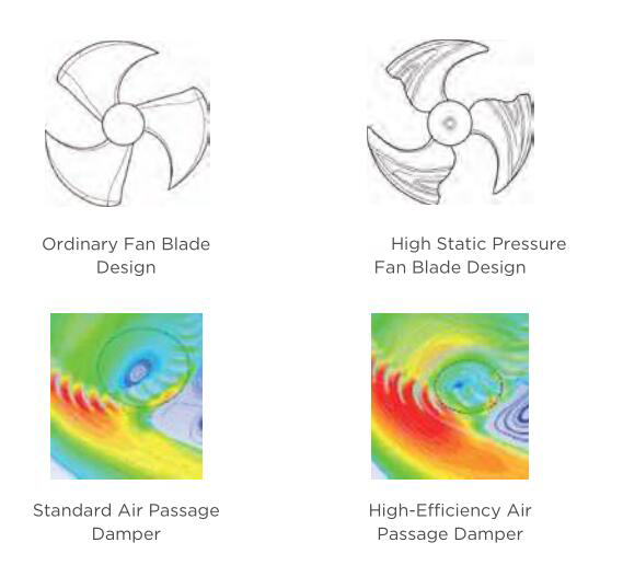 Comparison of fan blade designs and air passage dampers