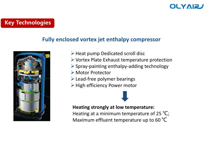 Diagram showing internal components like the vortex jet enthalpy compressor and scroll disc.
