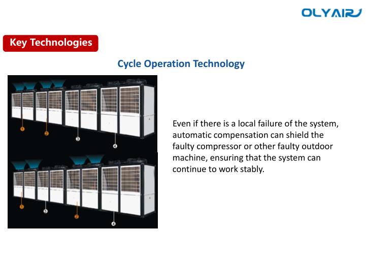 Diagram illustrating cycle operation technology and fault compensation.