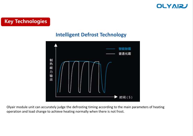 Graph comparing intelligent defrosting versus ordinary defrosting.