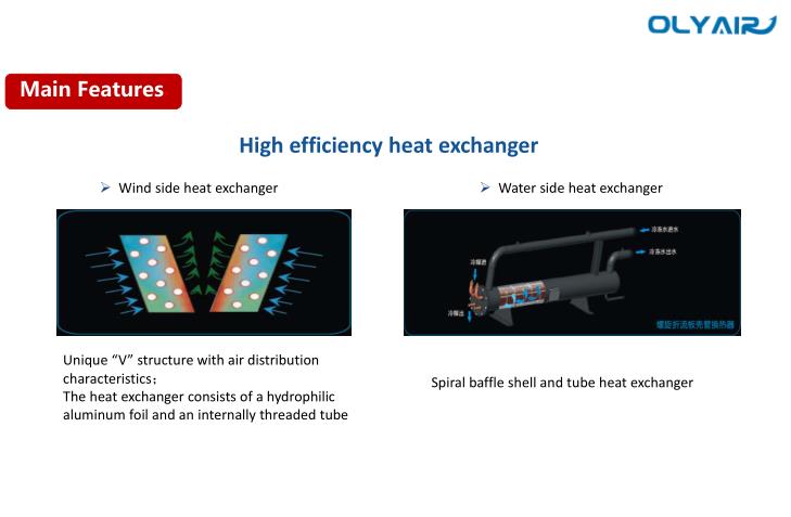 Diagram of V-structure wind side heat exchanger and spiral baffle water side heat exchanger.
