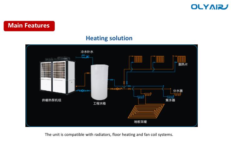 System diagram showing integration with radiators, floor heating, and fan coils.