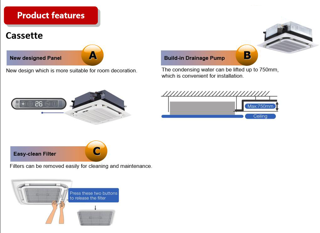 Diagram showing the built-in drainage pump and easy-clean filter mechanism of the ceiling cassette.
