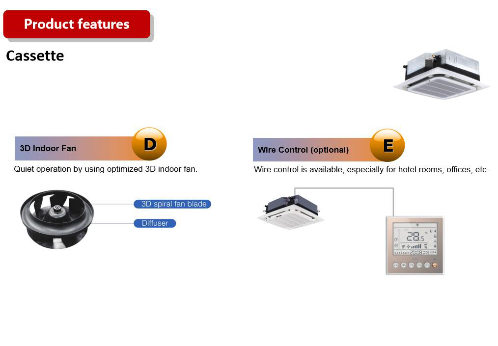 Illustration of the 3D indoor fan and optional wire control interface.