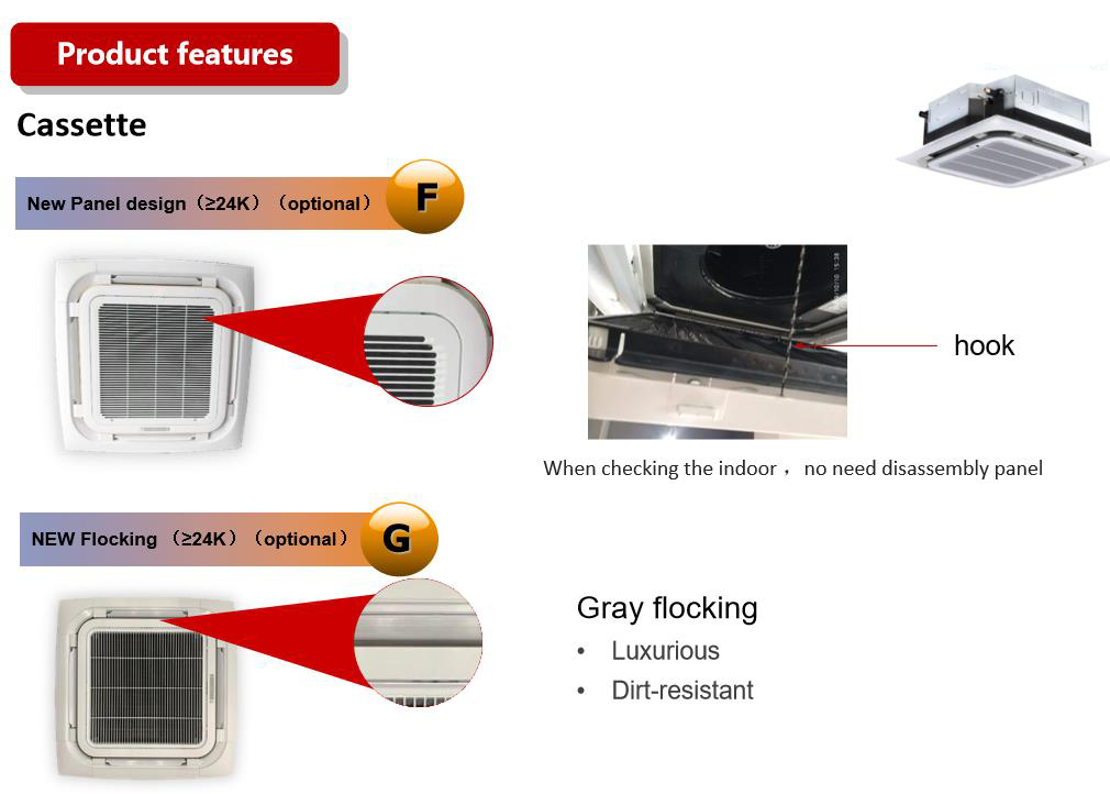 Diagram showing the hook mechanism for panel removal and dirt-resistant flocking.