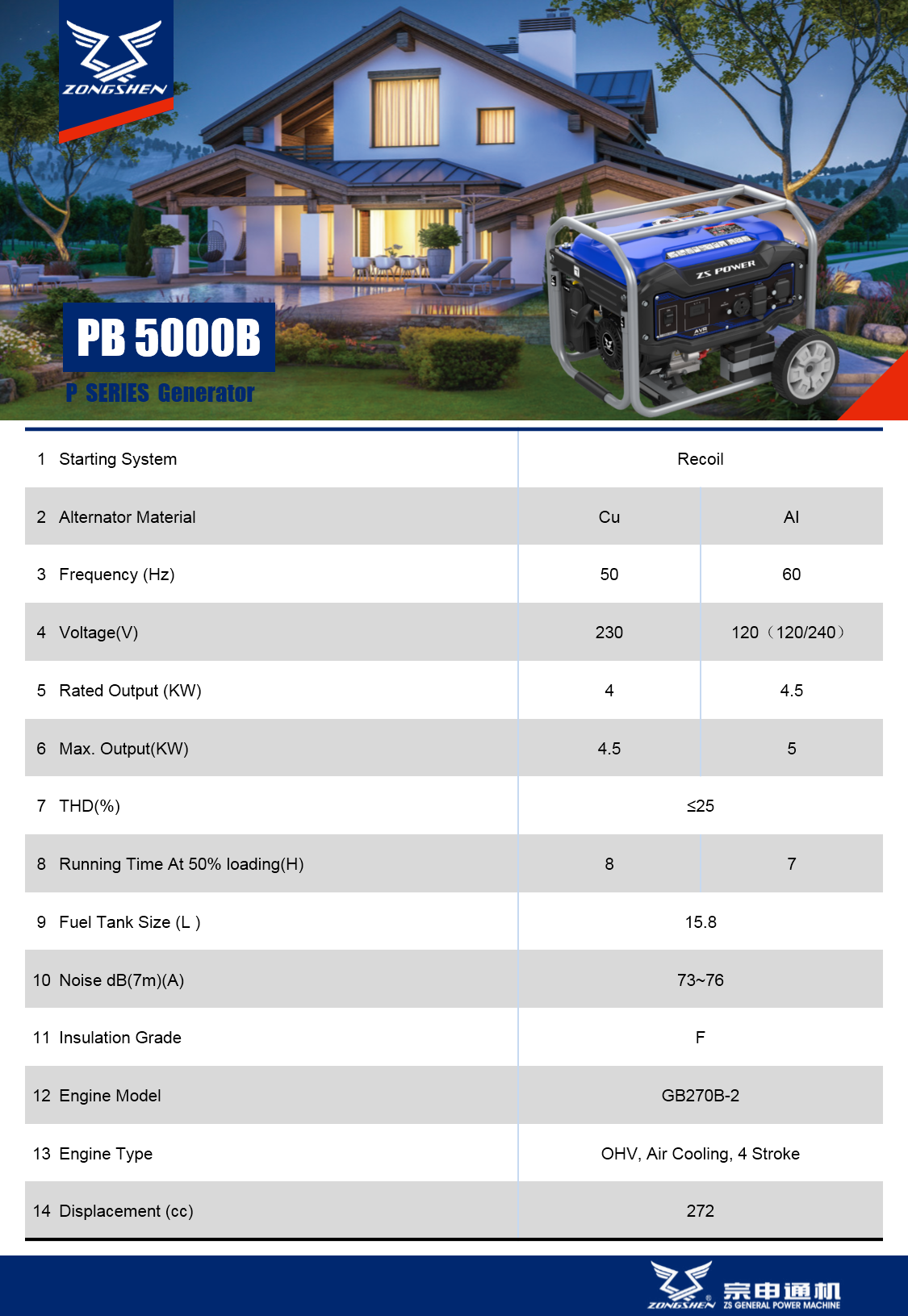PB 5000B P SERIES Generator technical specifications chart