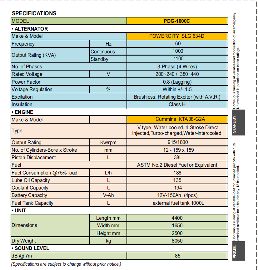 Technical specification sheet for the 1000KVA open type generator