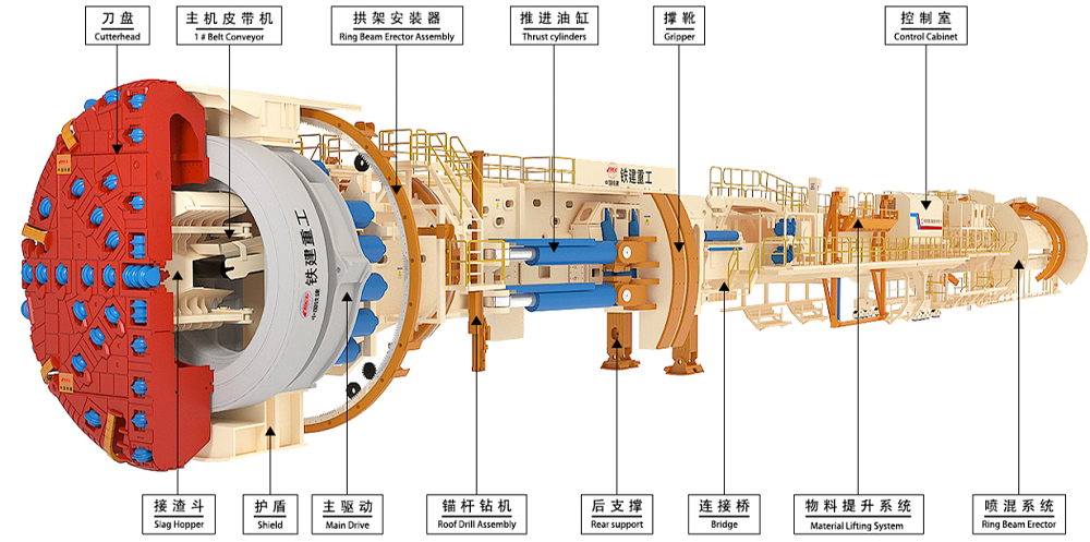 Technical diagram showing the basic structure and components of an open-type gripper TBM