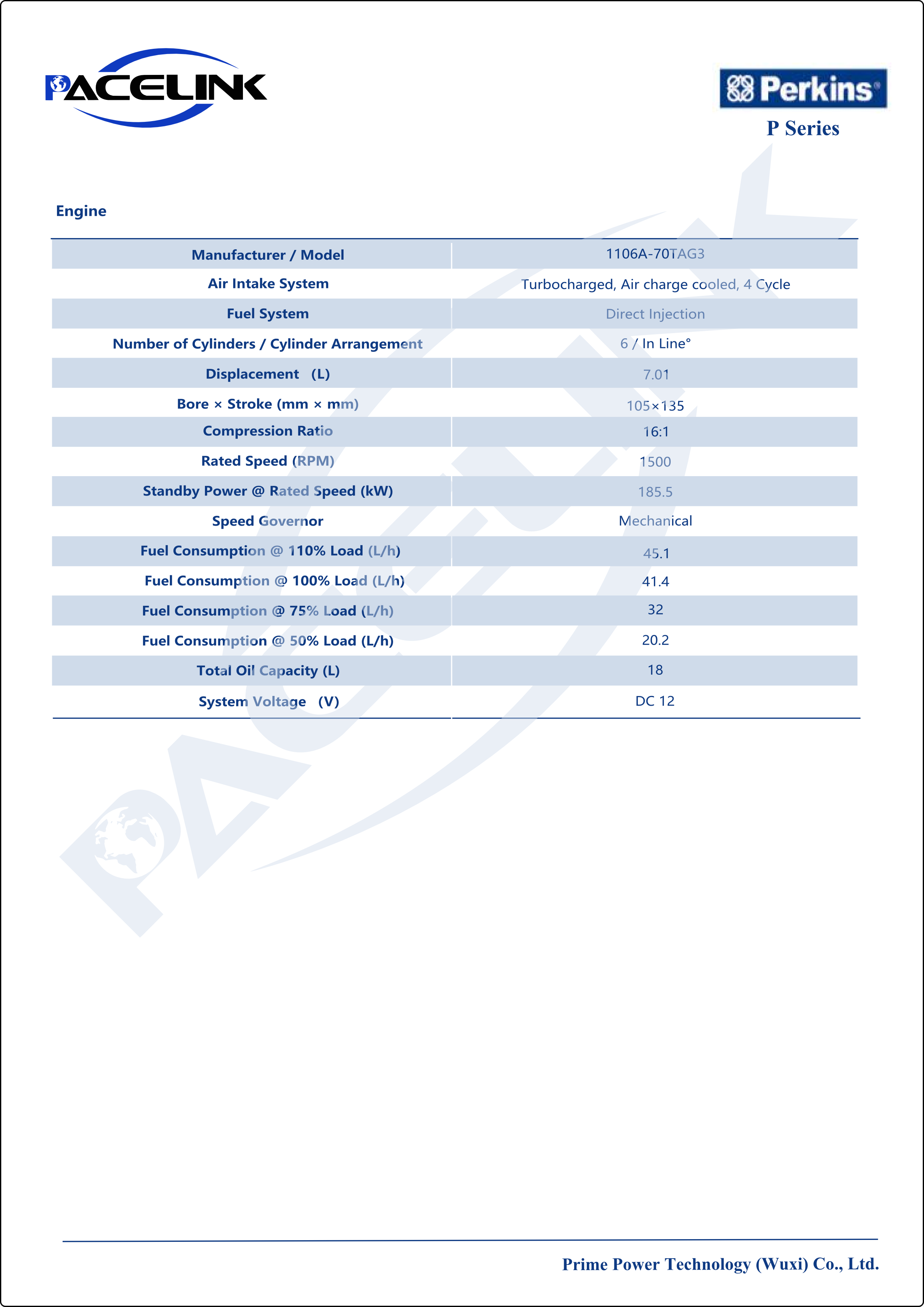 Engine technical specifications chart