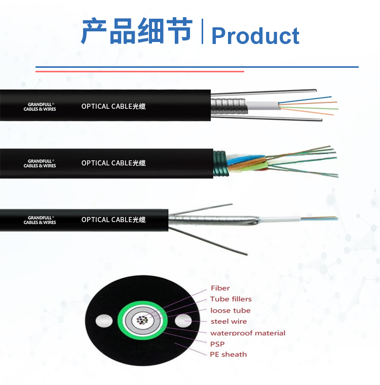 Cross-section of optical fiber cable showing internal structure