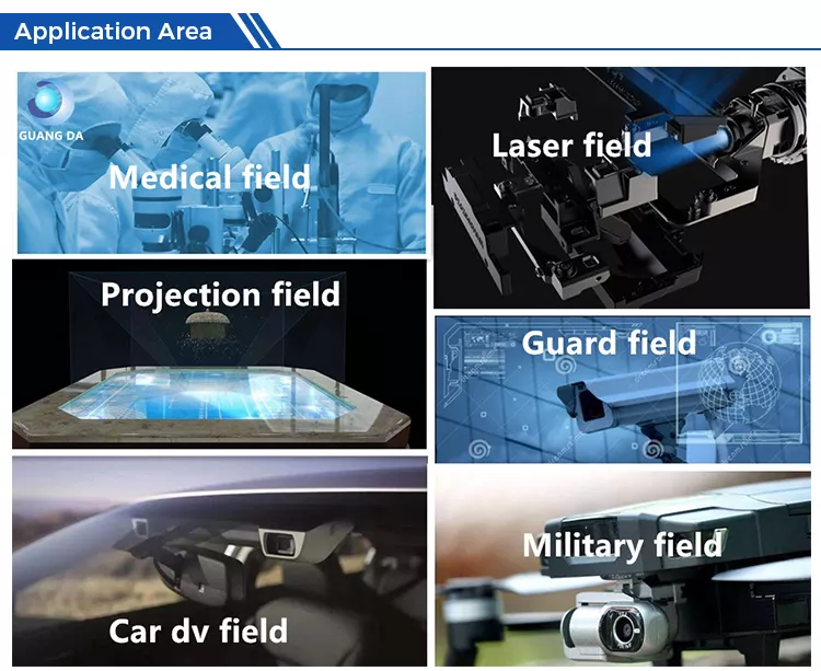 Infographic showing various application fields for optical prisms