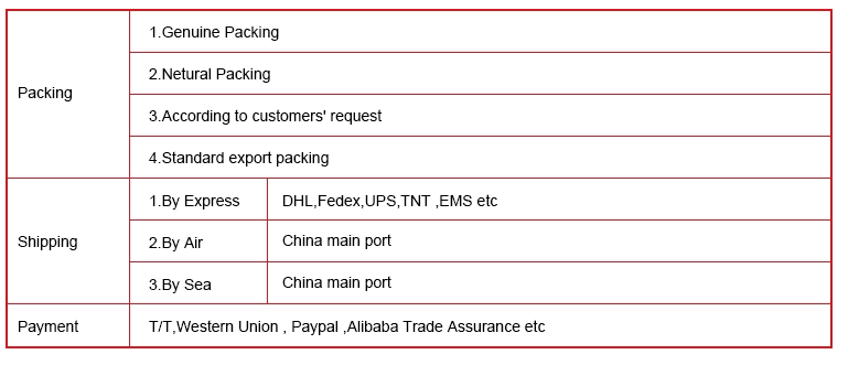 Logistics and payment options overview