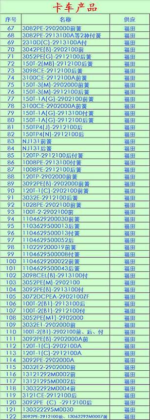 Bluetooth Communication Module