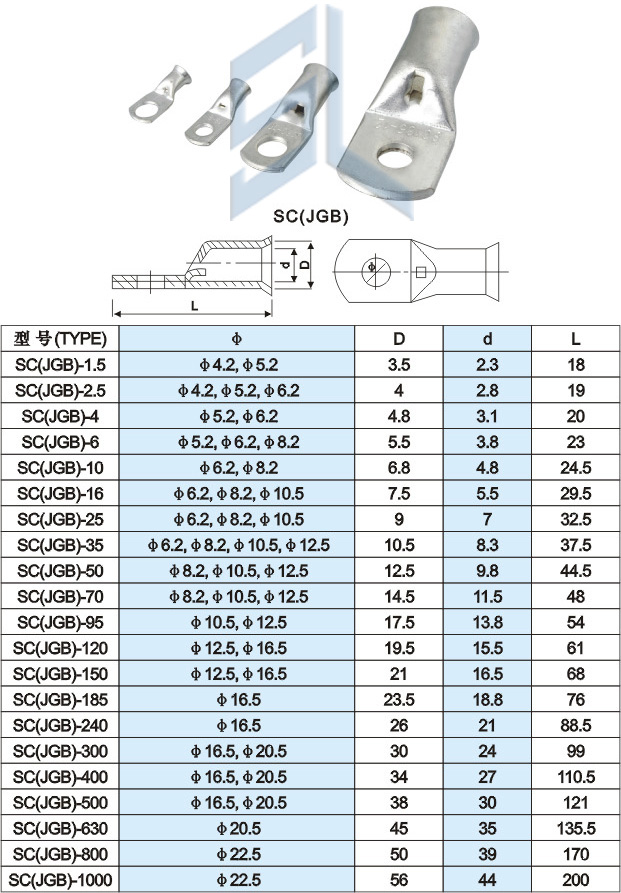 Cable Lugs