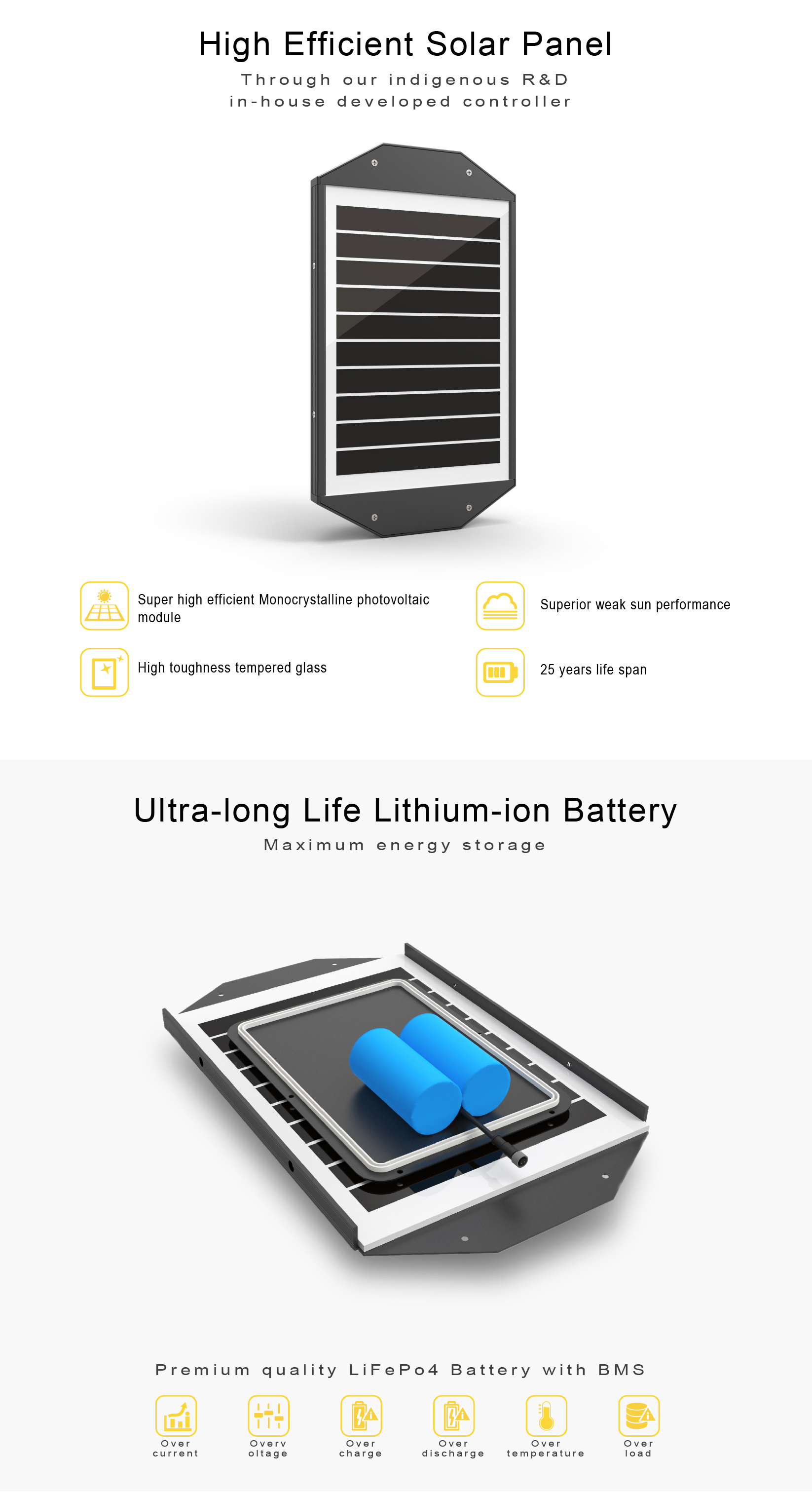 Solar panel and battery components