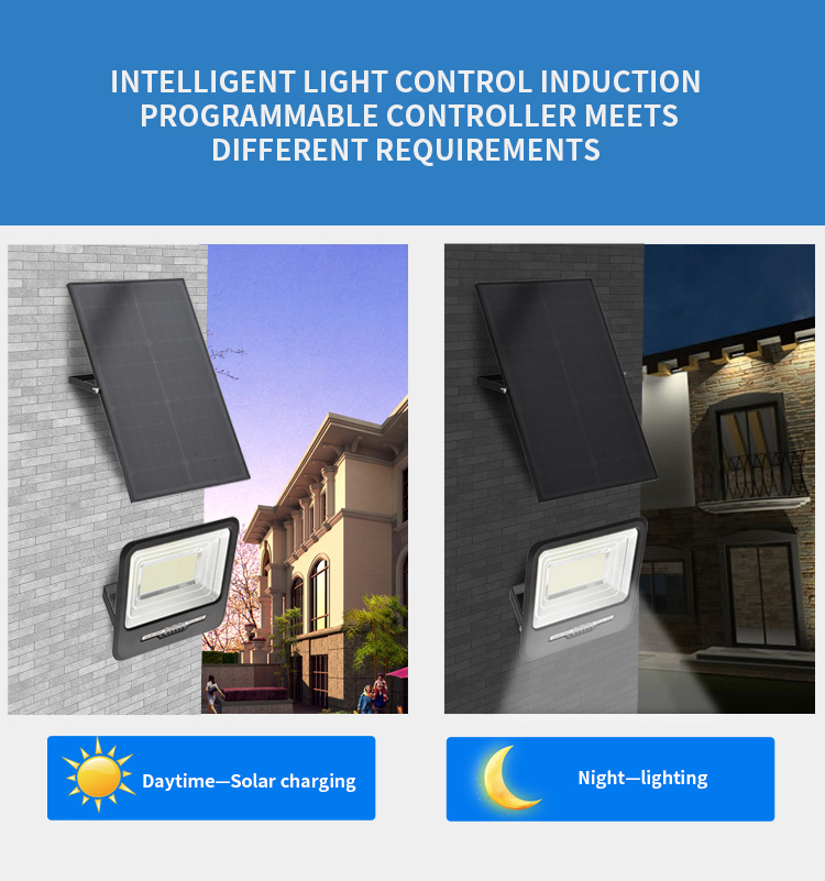 Intelligent light control diagram