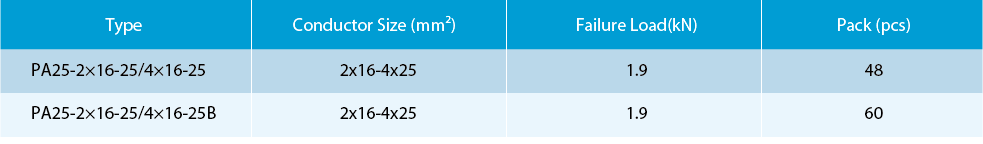 Technical specification table for PA tension clamps showing models, conductor sizes, and failure loads