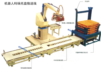 Automated Pallet Stacking System