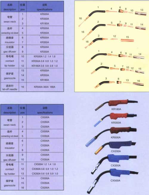 Welding Torch (KR & CX Series)