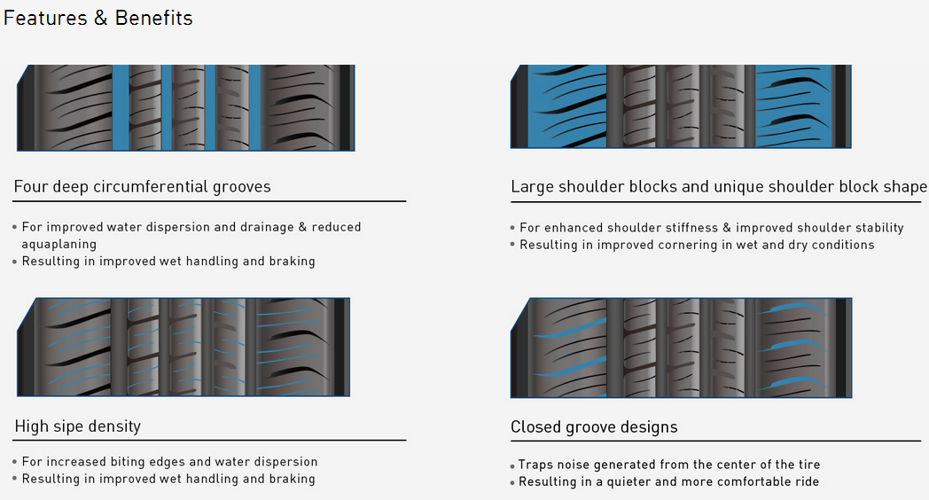 Diagram showing tire tread features including circumferential grooves, shoulder blocks, and sipe density.