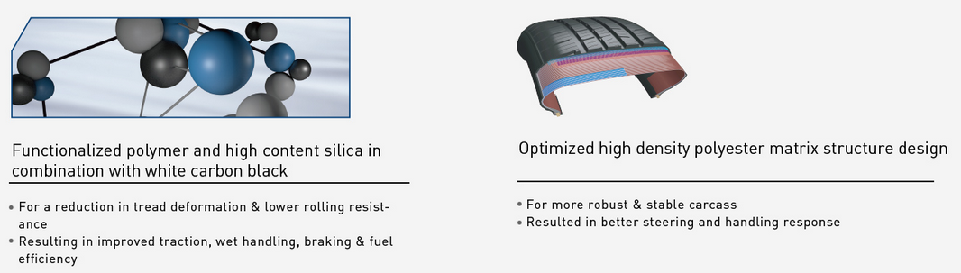 Cross-section diagram illustrating the tire's polymer and silica compound structure.