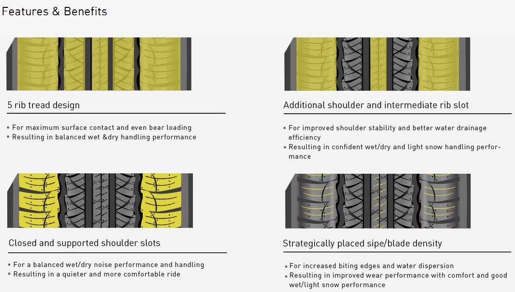 Diagram showing 5-rib tread design and siping details for improved handling