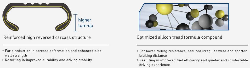 Technical diagram illustrating reinforced carcass structure and silicon tread compound benefits