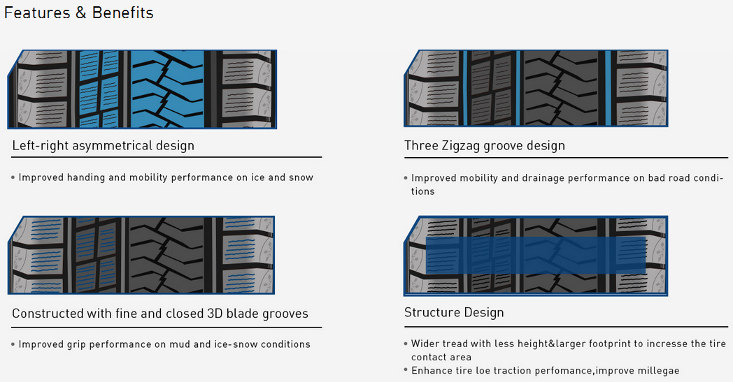 Diagram showing the asymmetrical tread design and zigzag grooves of the passenger car tire.