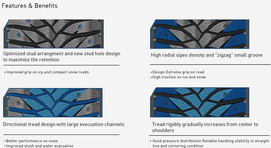 Diagram showing winter tire tread features including stud arrangement and siping
