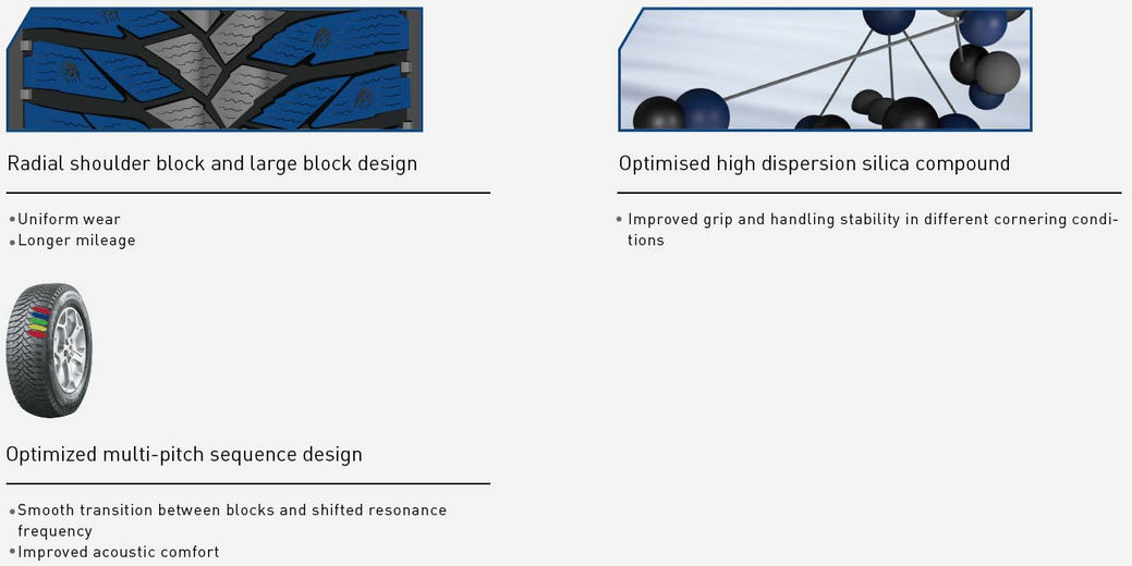 Diagram illustrating radial shoulder block and silica compound benefits