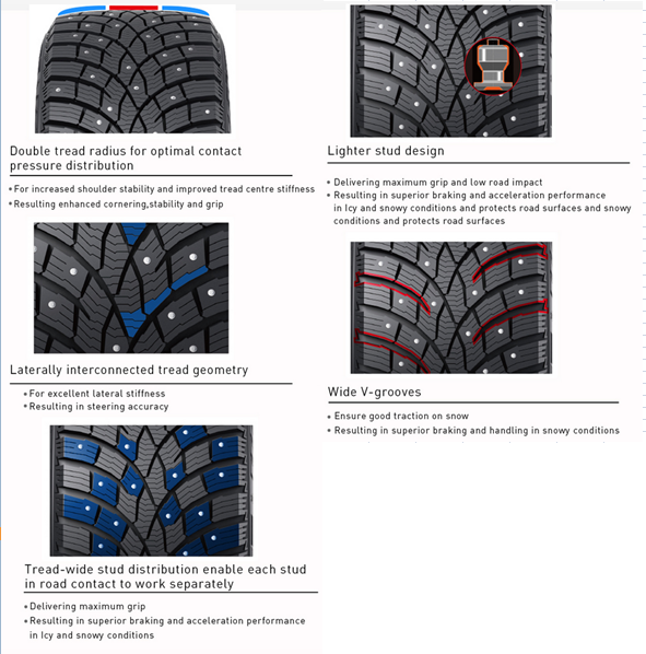 Technical diagram explaining tread radius, stud distribution, and groove design