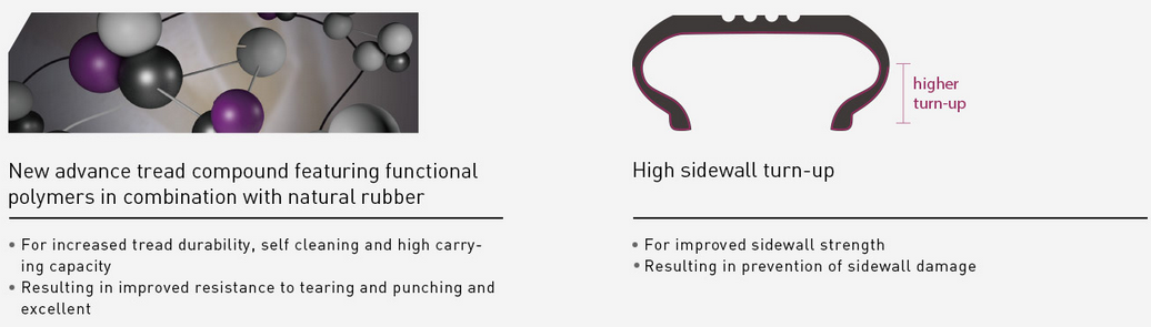 Illustration of the advanced tread compound and high sidewall turn-up construction.