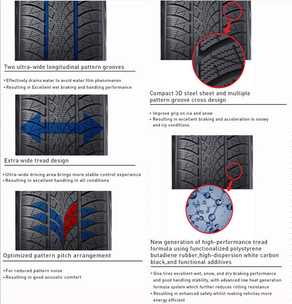 Diagram showing the tread pattern features and material benefits of the winter tire