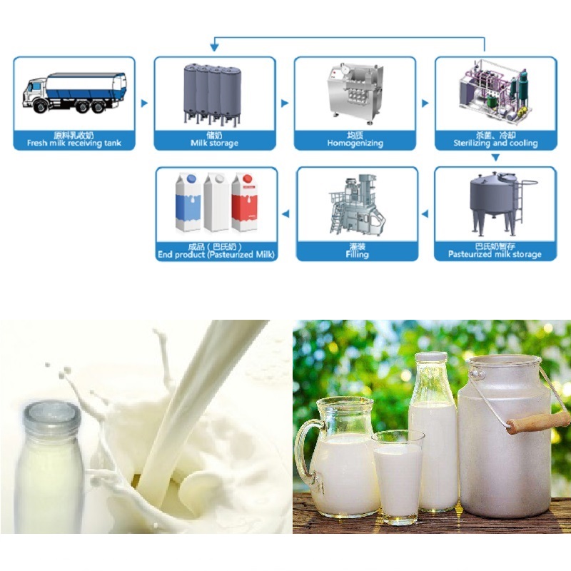 Pasteurized milk processing line - Image 3