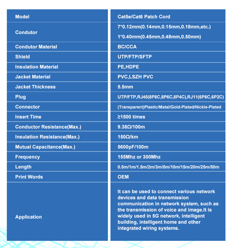 Technical diagram showing patch cord construction and specifications